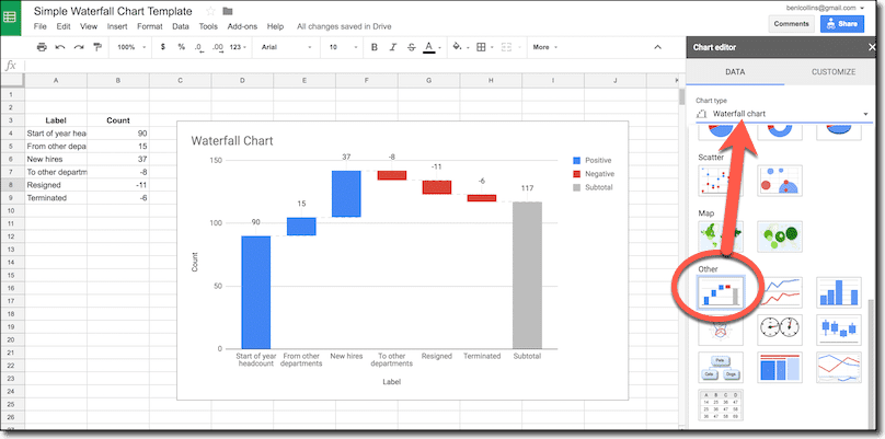 How To Create a Chart in Google Sheets & Formula Updates