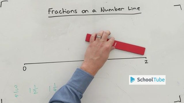 Fractions on a Number Line