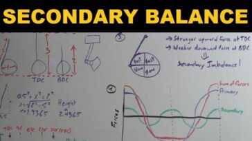 Balancing Secondary Engine Forces: Ensuring Smooth Engine Operation