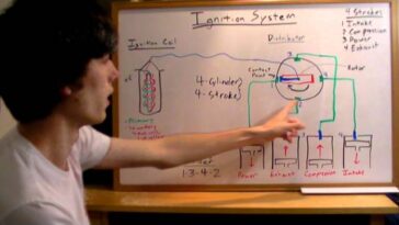 Spark Plug Timing: The Key to Automotive Ignition