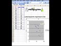 The Least Squares Line of Regression in Excel