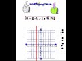 Trigonometry Circle Chart: Unlocking the Secrets of Trigonometry