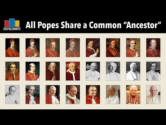 Understanding The Episcopal Genealogy Of Roman Catholic Popes 